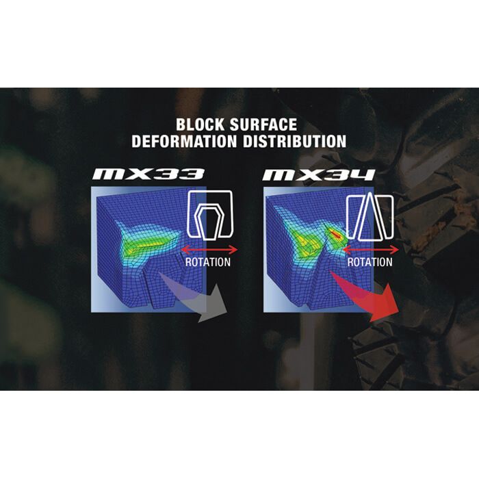 Dunlop Geomax MX34 110/100-18