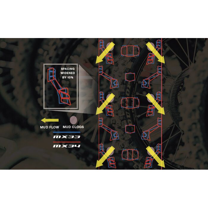 Dunlop Geomax MX34 110/100-18