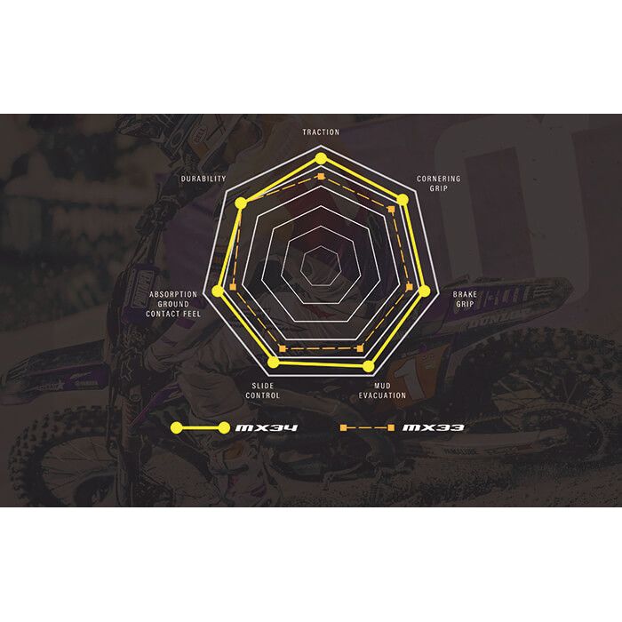 Dunlop Geomax MX34 120/90-18