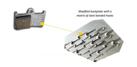 GBrakes Beta 69 Series Semi-Metallic Front Brake Pads