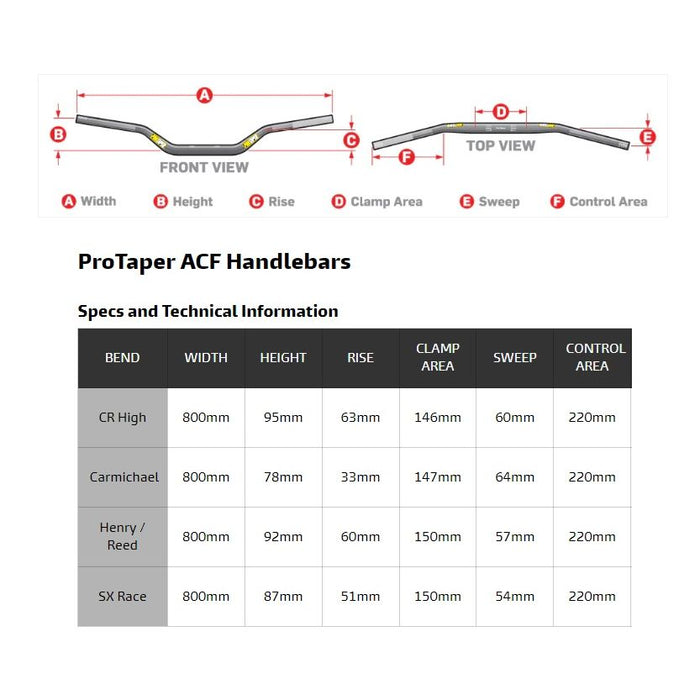 ProTaper ACF Handlebar
